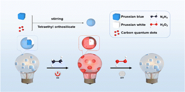 A reversible redox-fluorescence switch based on Prussian blue and ...