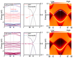 A 2D low-buckled hexagonal honeycomb Weyl-point spin-gapless