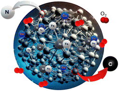Mono-, bi- and tri-metallic Fe-based platinum group metal-free ...