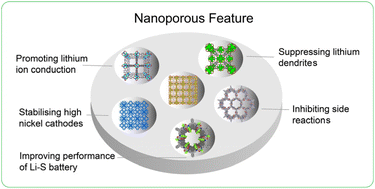 Advances in nanoporous materials for next-generation battery ...