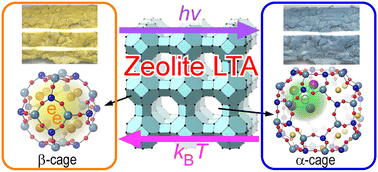 Photochromism in the periodic nanospace of zeolite LTA by