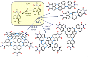Convergent synthetic approaches to polycyclic aromatic