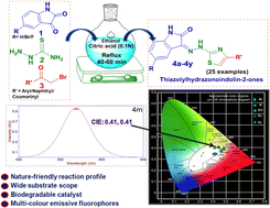 Optimizing the white light emission in the solid state isatin and