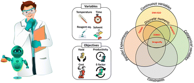 A Chemist's guide to multi-objective optimization solvers for reaction ...