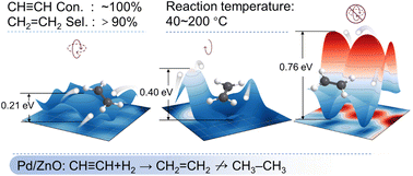 Circumventing the activity–selectivity trade-off via the confinement ...