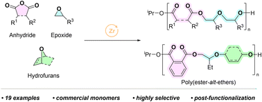 Cyclic ether and anhydride ring opening copolymerisation delivering new ...