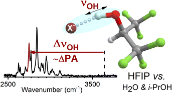 Quantifying hexafluoroisopropanol\u0026#39;s hydrogen bond donor ability: infrared photodissociation ...