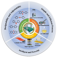 Conjugated microporous polymers: their synthesis and potential ...