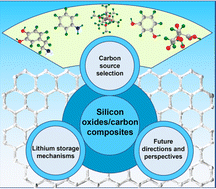 Influence of carbon sources on silicon oxides for lithium-ion batteries ...