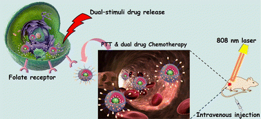 Double-shelled, rattle-architecture covalent organic framework ...