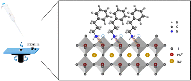 In situ formation of a low-dimensional perovskite structure for ...