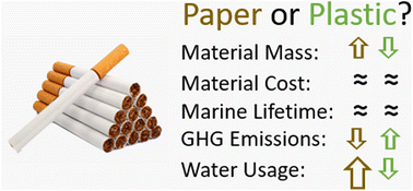 harmful cigarette ingredients How Do Herbal Cigarettes Compare To Tobacco? A Comprehensive Review of  Their Sensory Characters, Phytochemicals, and Functional Properties
