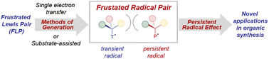 Exploring frustrated radical pairs through the persistent radical ...