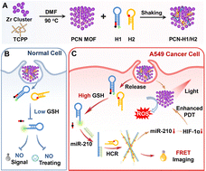 dna glutathione The Importance of Glutathione in Health and Healing main image 0