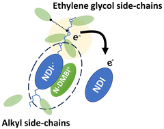 Influence of imide side-chain functionality in the doping ...