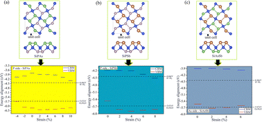 Pentagonal Janus SiXY monolayers: a new frontier for 2D