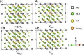 Vacancy-induced phonon localization and lattice softening for reduced thermal conductivity in Mg3Sb2