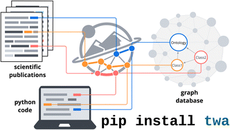 twa: The World Avatar Python package for dynamic knowledge graphs and ...