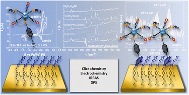 Clicking [Mo(CO)3(triphos)] to an azide-terminated alkylthiol SAM ...