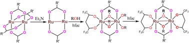 A step-by-step structural transformation of the Ru–Ru bonding unit from ...
