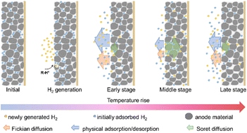 Operando observing hydrogen evolution in commercial lithium-ion ...