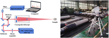 A multi-distance shared calibration curve for quantitative analysis of ...