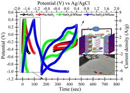 SnO2/Na–SnO2@MXene hybrid electrode materials for supercapacitor ...