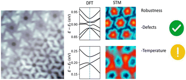 Evidence of Au(111) topological states in a kagome analogue