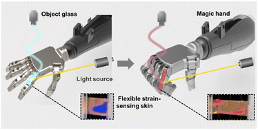 Wireless flexible strain sensing skin based on structural color visual ...