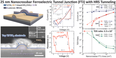 High-resistance-state tunneling in 25 nm TiOx/Y-doped HfO2/Pt