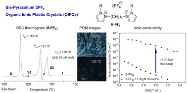 Structural design and functional characterization of dicationic ...