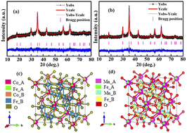 Microwave-assisted co-precipitation synthesis of MFe2O4 nanoferrites (M = Co and Mn) using biogenic coir extract and their physical characterization