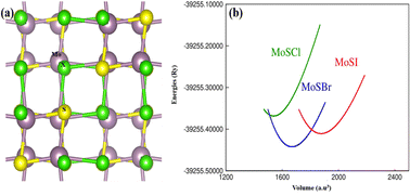 A computational insight of the physical properties of MoSX (X= Cl, Br ...