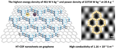 Graphene-supported covalent organic framework nanosheets for high
