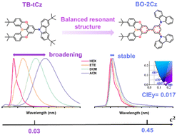 Modulating resonance structures toward highly efficient violet-blue ...