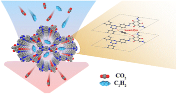 Chemical engineering of triazine and β-ketoenamine units in covalent organic frameworks with synergistic effects for boosting C2H2 and CO2 separation