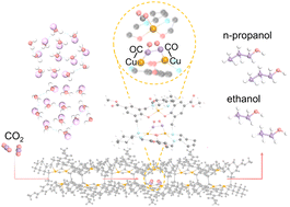 Trinuclear copper supramolecular frameworks for boosting the electrocatalytic reduction of CO2 to C3 products