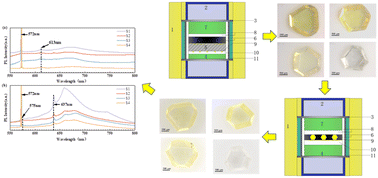 The effect of nitrogen removal agents on diamond quality during annealing