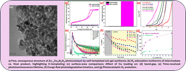 Modified sol–gel synthesis greatly improves textural properties and photocatalytic performance of Cu-doped phase-pure ZnAl2O4