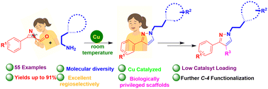 Azirine-enabled regioselective synthesis of N-alkyl pyrazoles and indole–pyrazole conjugates via Cu-catalysed N–N bond formation