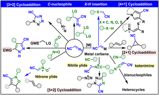Diazoacetonitrile in modern organic synthesis: recent advances, reactivity, and future directions