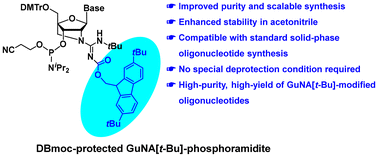 Try Wulan Septianiさんの専門ページ An improved guanidine protecting group for the efficient synthesis