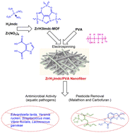Development and evaluation of a Zr-MOF/PVA nanofiber composite for efficient adsorption of malathion and carbofuran and antimicrobial control of aquatic pathogens