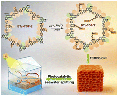 Benzotriazole-based ionic COFs embedded in biologic aerogels for stable photocatalytic seawater splitting
