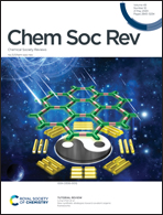 Towards practical lithium metal batteries with composite