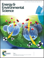 Soft phonon modes from off-center Ge atoms lead to ultralow