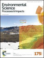 Methylmercury production in a chronically sulfate-impacted sub-boreal ...