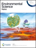 MDX Uni News & Policy on X: Pioneering @MDXSAT research shows extent of  nanoplastics shed by popular tampon brands: on average 9.4 billion  nanoplastic fibres per tampon, raising Qs about health +