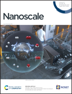 Tailoring the mechanoresponsive release from silica nanocapsules -  Nanoscale (RSC Publishing)