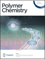 Fluorescent chemosensors based on conjugated polymers with N-heterocyclic  moieties: two decades of progress - Polymer Chemistry (RSC Publishing)  DOI:10.1039/D0PY00336K